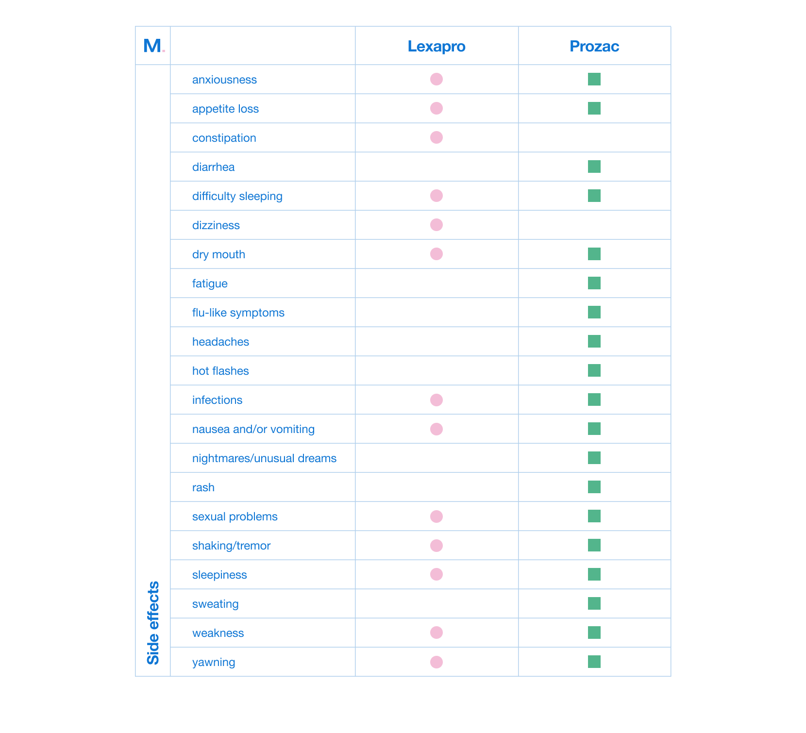 Lexapro Vs Prozac Which Antidepressant Is Better 